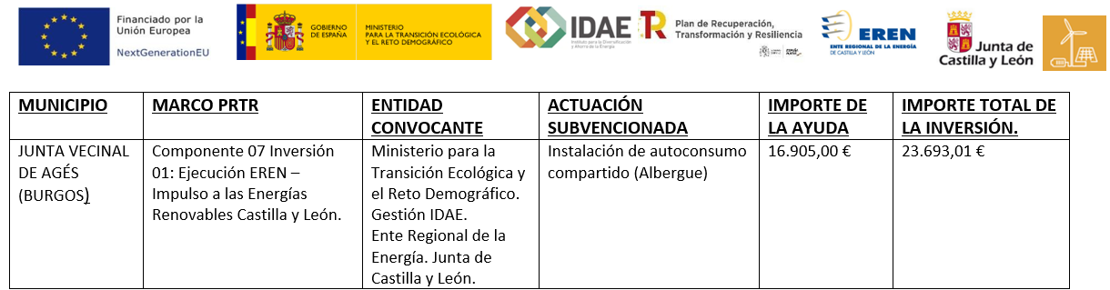 Actuaciones subvencionadas en Agés del Plan de Recuperación, Transformación y Resiliencia